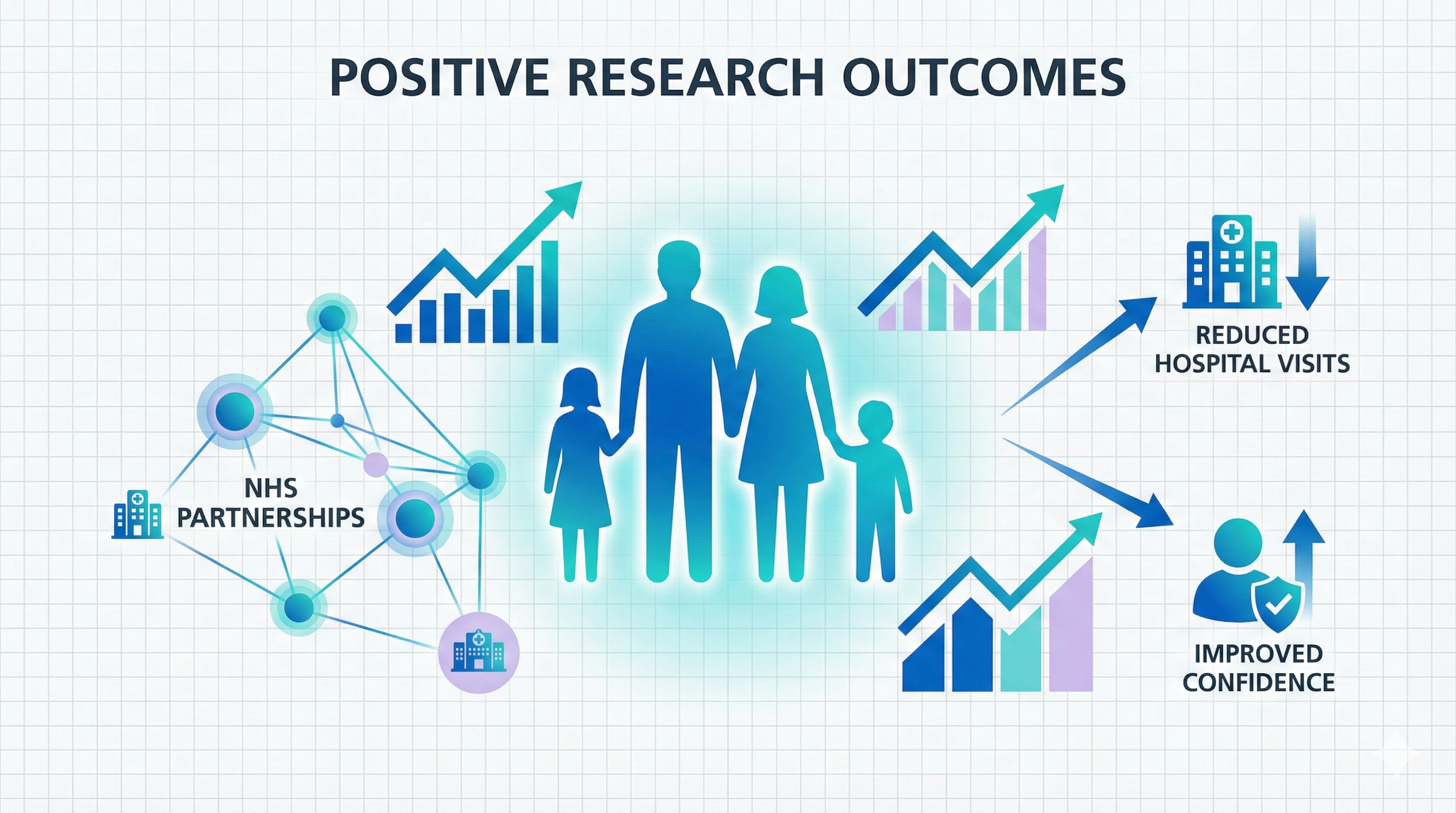 The Evidence Behind Digital Health Passports